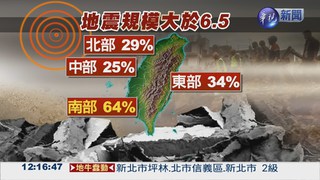 未來30年6.5震 南台灣高危險