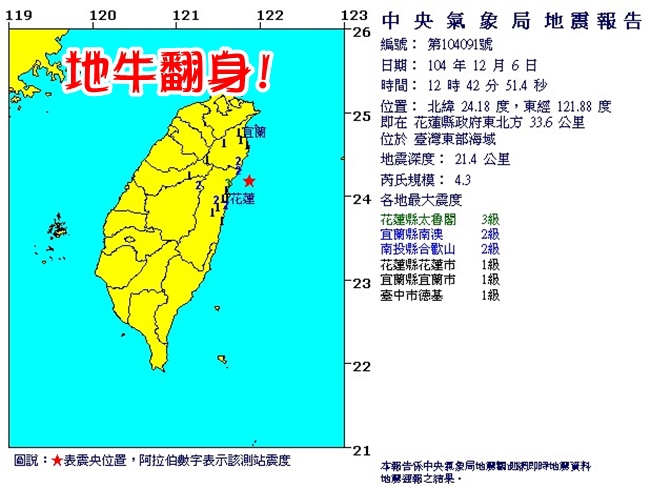 最新! 12:42花蓮規模4.3地震 太魯閣震度3級 | 華視新聞