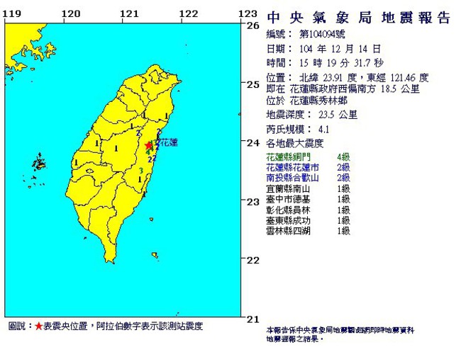 最新! 15:19花蓮規模4.1地震 最大震度4級 | 華視新聞