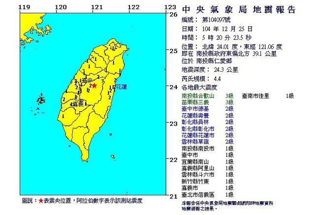 【華視起床號】05:20南投仁愛鄉地震 規模4.4 | 華視新聞
