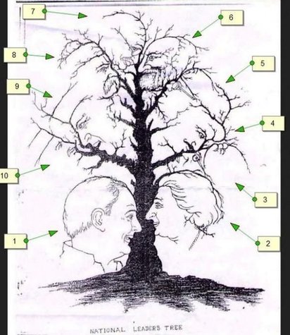 眼力大考驗! 你看得出樹上有幾張臉嗎? | 10位領袖你認得出來嗎?(翻攝都市報)