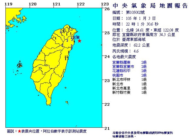 最新! 22:01宜蘭規模4.6地震 最大震度2級 | 華視新聞