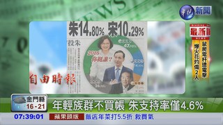 封關民調 蔡47.98%朱14%宋10%