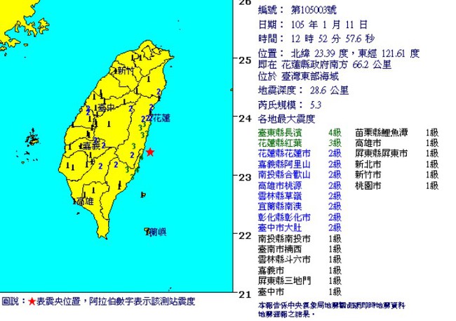 最新! 12:52東部地震規模5.3 台東4級 | 華視新聞