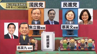 超卡哇伊! 分析台灣大選日本電視台這麼做…