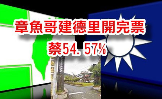 「大選章魚哥」建德里開完票 蔡55%朱29% | 華視新聞