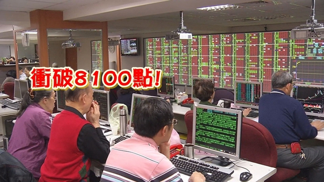 【更新】台股衝破8100點 收漲64點 | 華視新聞