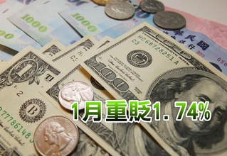 新台幣貶5分 收33.65圓 1月重貶1.74%