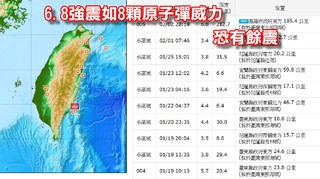 6.8強震如8顆原子彈威力 氣象局預測有餘震
