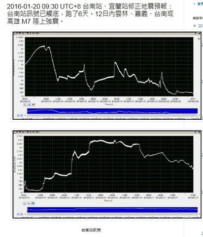 台南強震 民間學者半個月前曾這樣預測 | 台南站訊號。