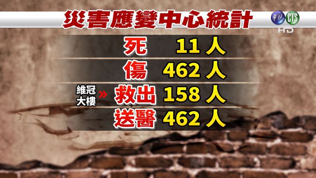 【晚間搶先報】南台6.4強震 11死462傷11棟樓塌 | 華視新聞