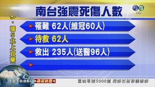 南台大地震 62罹難62待救
