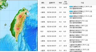 地牛連2翻! 20:20宜蘭近海地震規模3.8