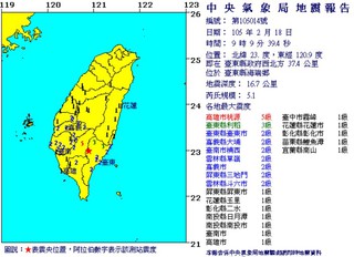 09:09地牛翻身!台東地震規模5.1
