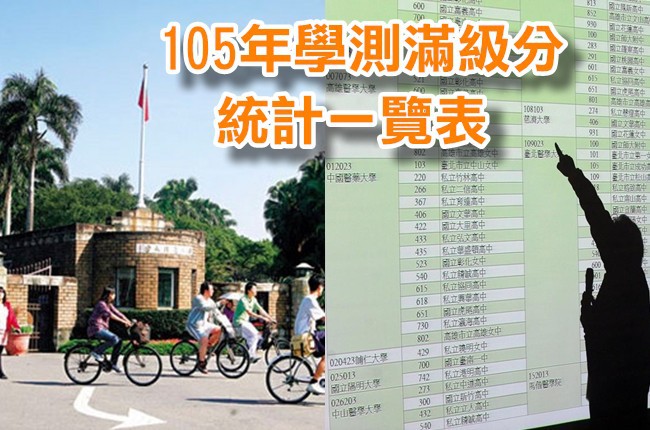 【持續更新】105年學測各校滿級分 人數統計表 | 華視新聞