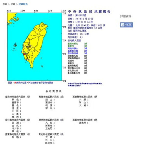 地牛翻身!清晨2起地震 台南規模4.3 | 華視新聞