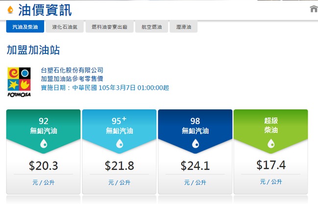台塑宣布7日凌晨1時起 汽柴油每公升漲0.5元 | 華視新聞