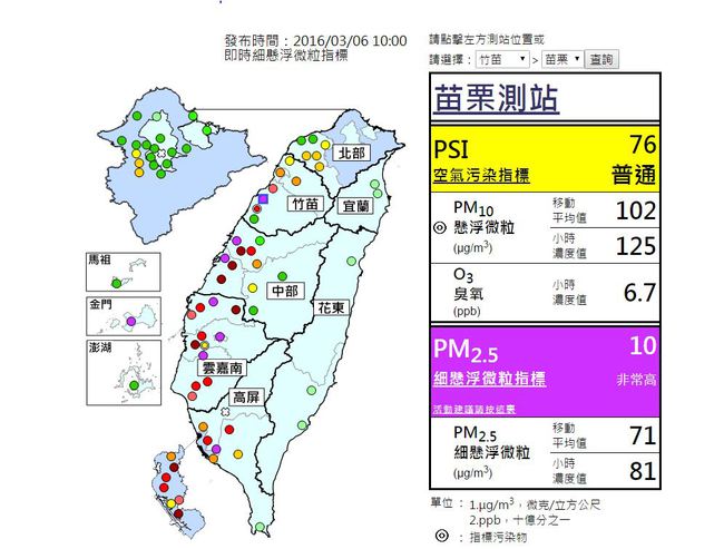 西半部空氣品質不佳 苗栗以南8測站"紫爆" | 華視新聞