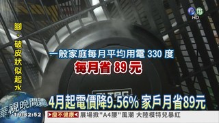 4月起電價降9.56% 月省89元!
