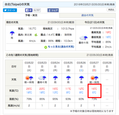 台北5度? 日本賭博性預報 氣象局長轟「台灣人太自虐」 | 日本氣象協會預估台北將會有5度低溫