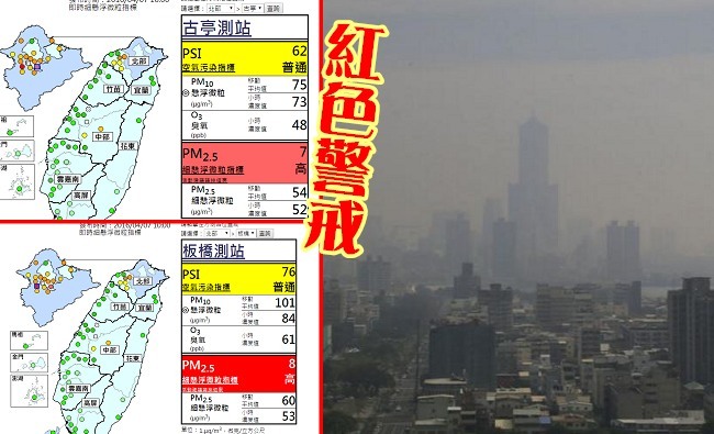 北部空氣差! 板橋、古亭PM2.5達紅色警戒 | 華視新聞