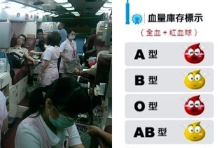 壞天氣熱血少! 台北捐血中心庫存剩3.8天