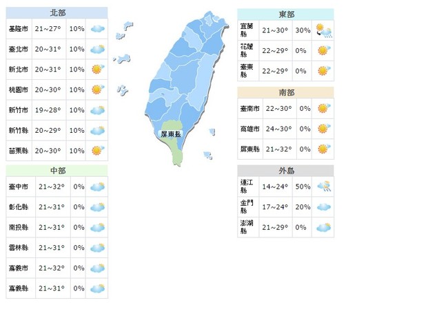 【華視最前線】陽光終於露臉! 全台晴朗 高溫上看30度 | 華視新聞