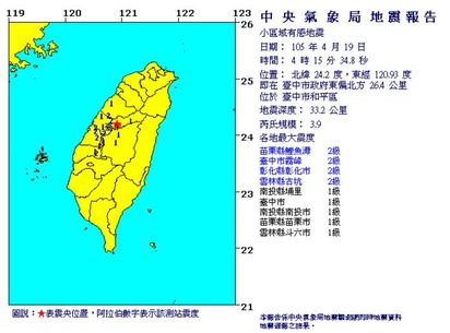 台南清晨4.3地震 氣象局:2月美濃地震的餘震 | 清晨4:15分.台中和平也發生小區域地震.