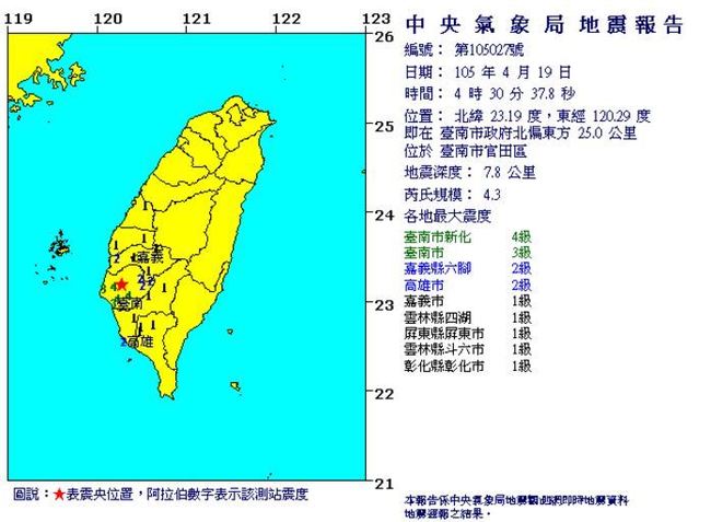 台南清晨4.3地震 氣象局:2月美濃地震的餘震 | 華視新聞