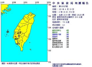 台南清晨4.3地震 氣象局:2月美濃地震的餘震