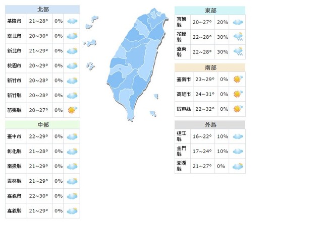 【華視最前線】全台多雲到晴 南部高溫上看32度 | 華視新聞
