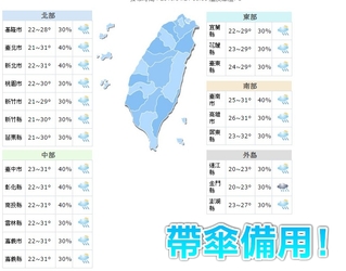 【華視最前線】全台高溫南部上看32度  鋒面接近恐有雨