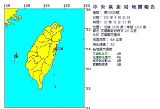 10:35花蓮地震規模4 最大震度4級