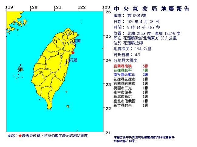 最新! 9:14花蓮近海4.3地震 宜蘭南澳最大震度5級 | 華視新聞