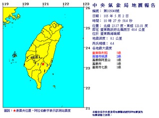10:27 台東地震規模4.4 利稻震度5級
