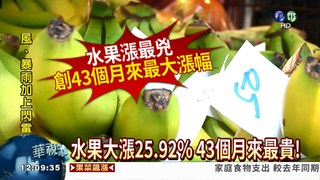 4月水果漲最凶! 大漲25.92%