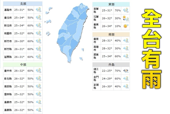 【華視最前線】鋒面影響全台有雨! 北部高溫達34度 | 華視新聞