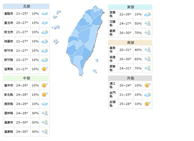 【華視最前線】降雨趨緩氣溫轉涼 北部低溫下探20度 | 華視新聞