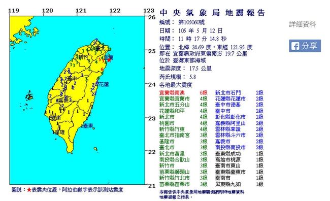 5.8強震襲北台灣 台鐵東部幹線30公里巡軌 | 華視新聞