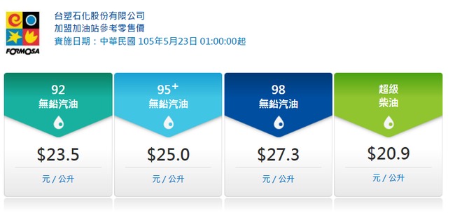 台塑石化宣布 下週一起汽油每公升漲0.7元 | 華視新聞