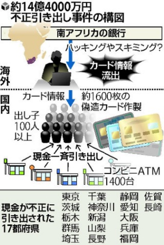 驚! 日本超商1400台ATM遭盜領14億日圓