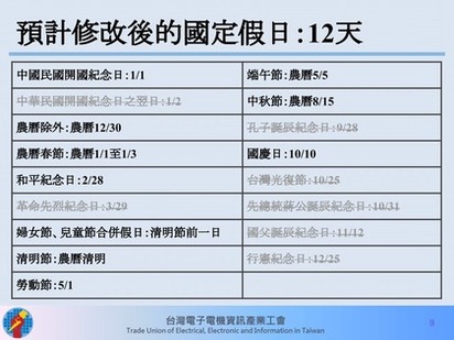 7天假回來了! 勞動部:今年將全數歸還 | 反對國定假日減少懶人包【鄉民白話版】。翻攝台灣電子電機資訊產業工會臉書