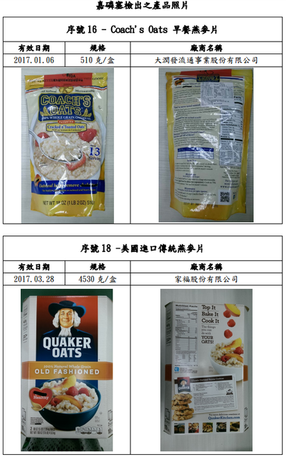 10款燕麥檢出農藥! 台灣佳格:有農藥的是水貨 | 