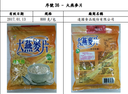 10款燕麥檢出農藥! 台灣佳格:有農藥的是水貨 | 大燕麥片