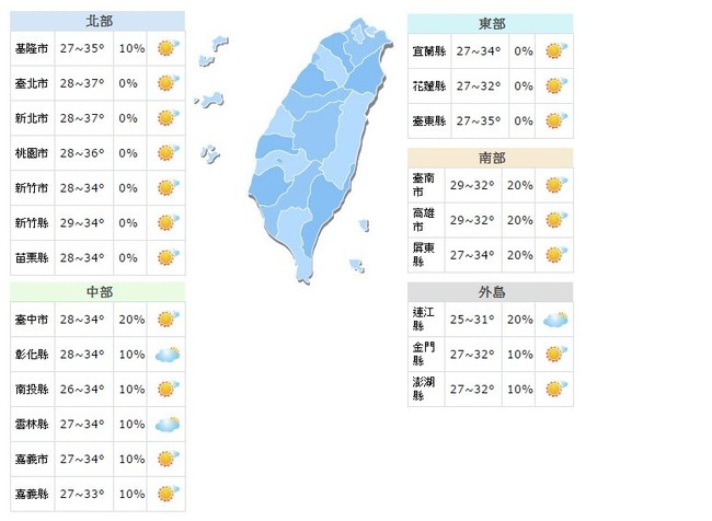 【華視搶先報】熱!大台北高溫上看37度 體感溫度達42度 | 華視新聞