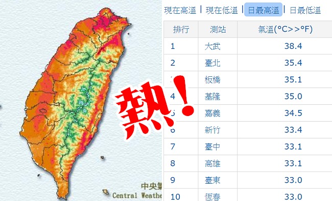 台東大武焚風影響 11:04高溫38.4度 | 華視新聞