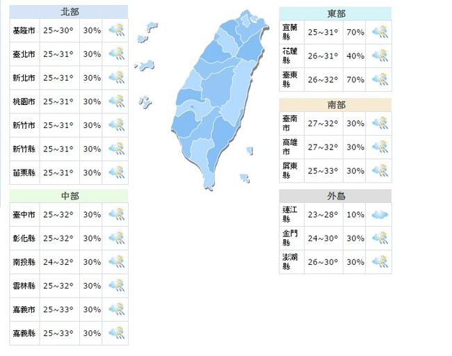 【華視最前線】鋒面遠離高溫上看33度 各地有短暫陣雨 | 華視新聞