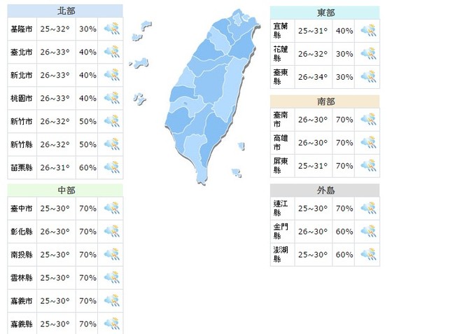 全台天氣不穩 中南部防強降雨 | 華視新聞