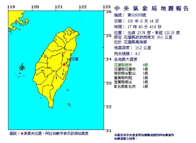17:40花蓮萬榮鄉規模4.3地震 最大震度4級 | 華視新聞