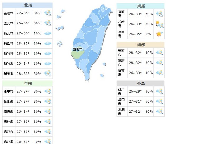【華視最前線】全台高溫達36度 注意午後雷陣雨 | 華視新聞